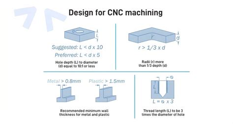 DESIGN GUIDE CNC Machining .
